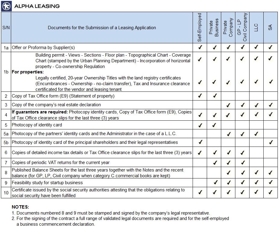 documents format